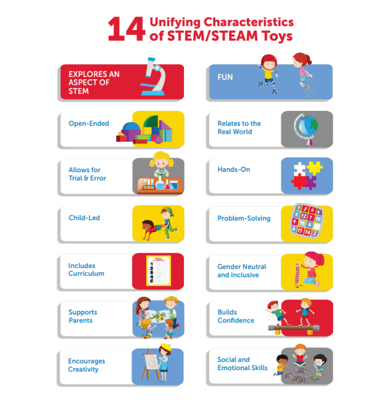 14 Characteristics Of A Good STEM/STEAM Toy _HKTDC sourcing