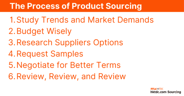 product-sourcing-process-101-hktdc