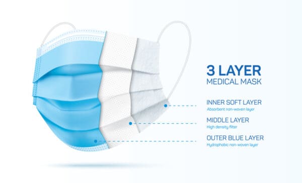 3 ply disposable face mask cut, with inner material sections.