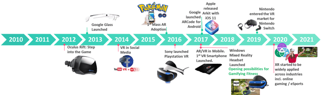 roadmap of mixed reality toys and gaming development