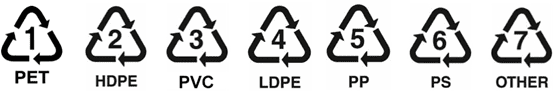 symbols are for plastics, numbered 1 to 7
